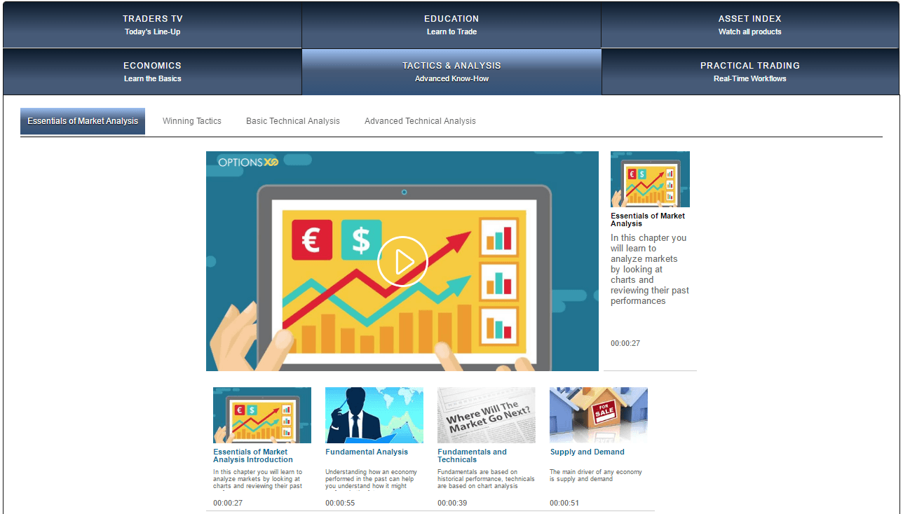 Training Videos Training Videos